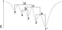 barrier tree