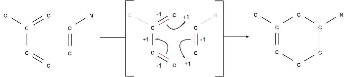 Diels-Alder Reaction with ITS