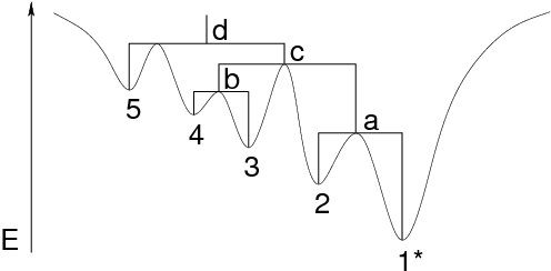 barrier tree